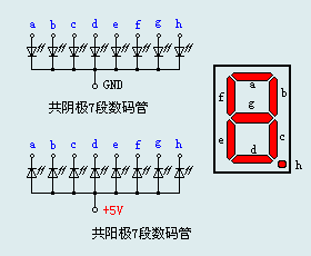 LEDܽṹͼ