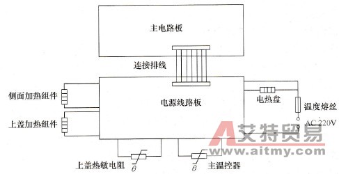 CFD501͵緹ҵԭͼ