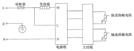 CFS401͵緹ҵԭͼ