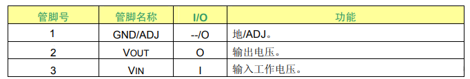 ams1117中文资料汇总(ams1117引脚图及功能_工作原理及典型应用电路)
