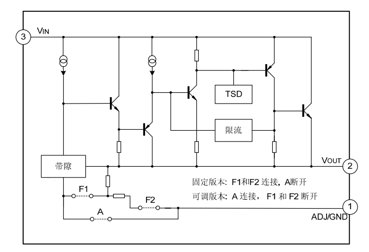 ams1117中文资料汇总(ams1117引脚图及功能_工作原理及典型应用电路)