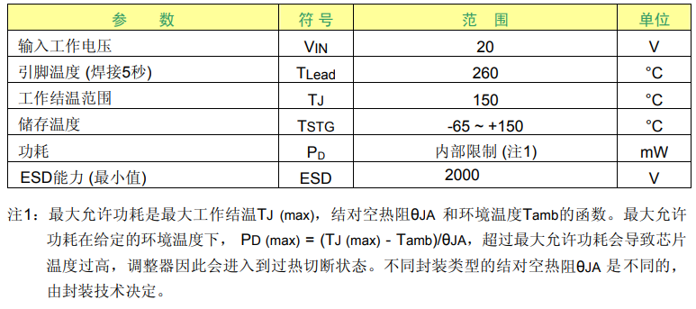 ams1117中文资料汇总(ams1117引脚图及功能_工作原理及典型应用电路)