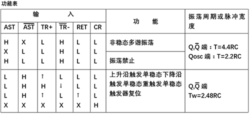cd4047引脚图及其各脚功能说明