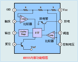 NE555ڲܿͼ